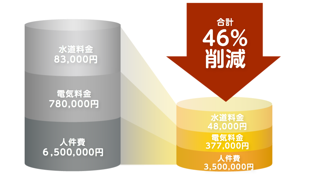 円グラフ