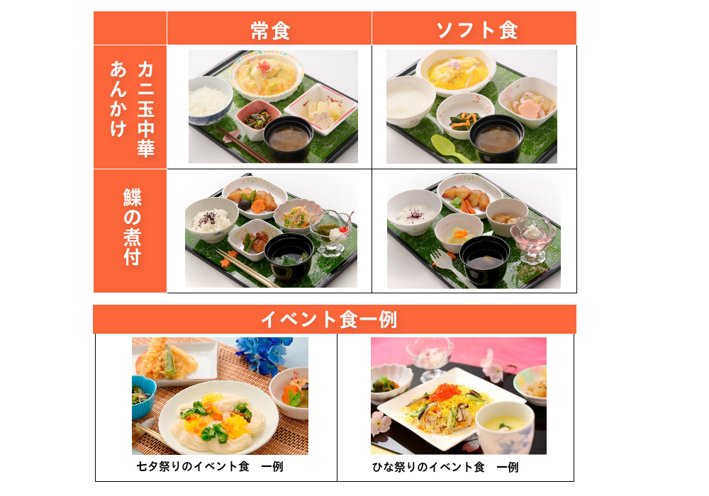 一覧表